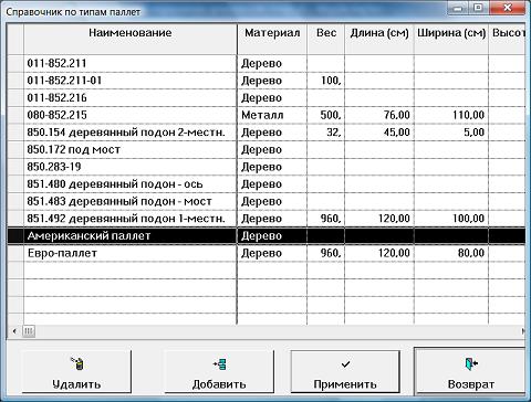 WMS. Структура склада. Иерархия мест хранения